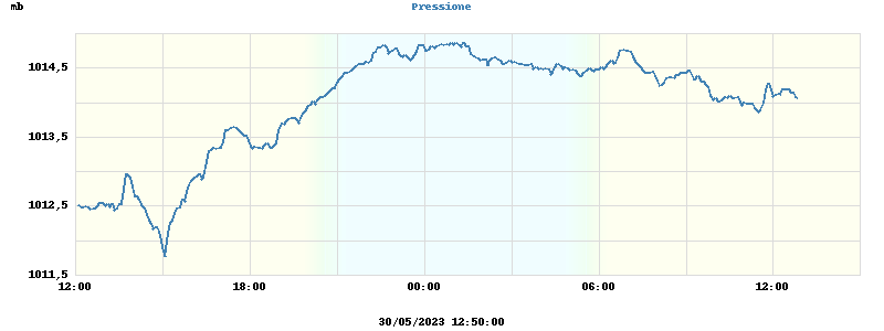 barometer