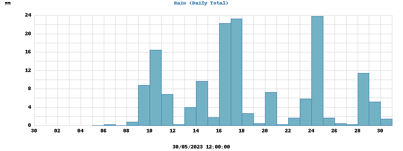 rain