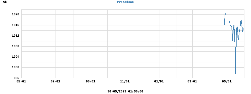 barometer